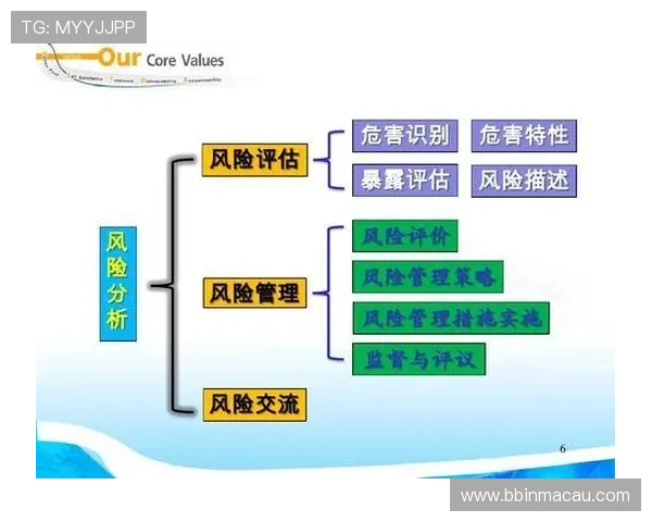 以百家乐大眼路今日焦点解析为核心的风险控制清晰判断指南