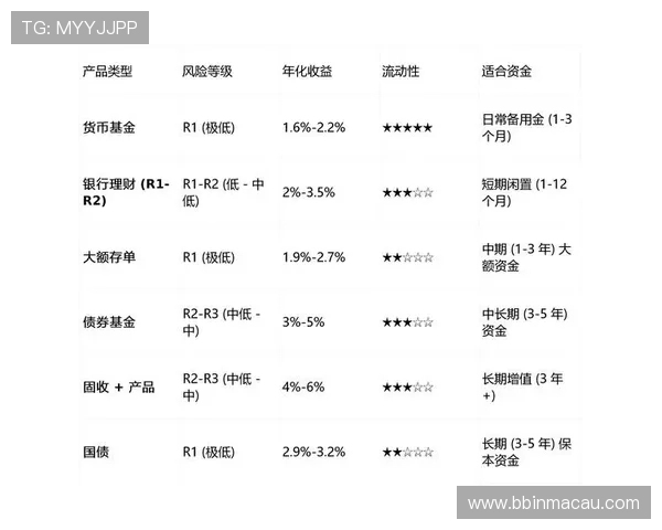 今日棋牌资金管理技巧进阶指南助你稳健制胜平台提升收益风险控制