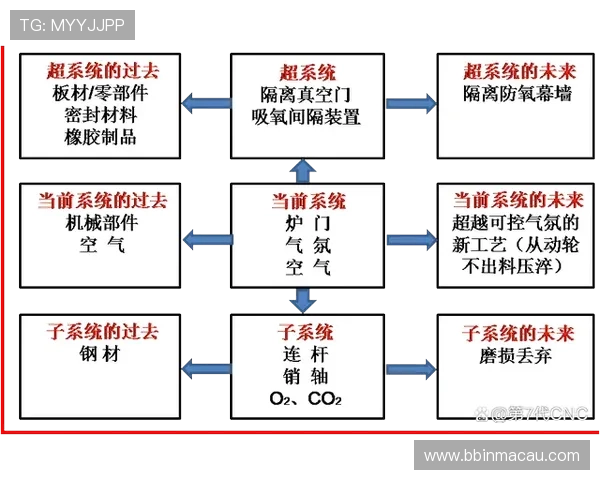赛前西甲足球投注资金管理实战技巧与策略框架解析系统化方法指南