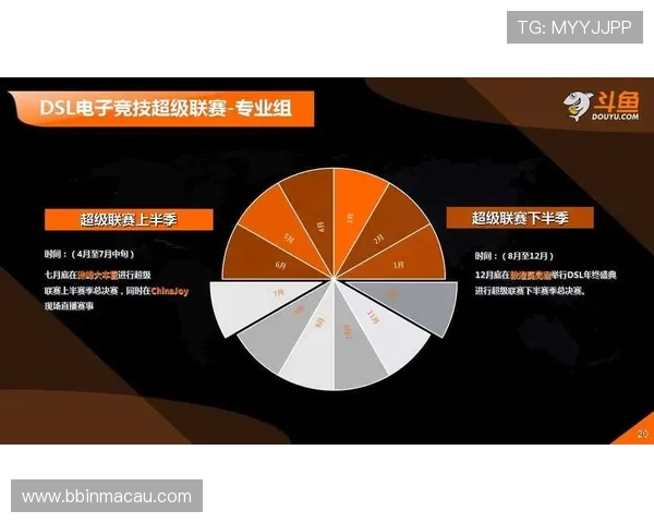 斗鱼体育全面布局电竞行业 深度合作打造体育娱乐新生态